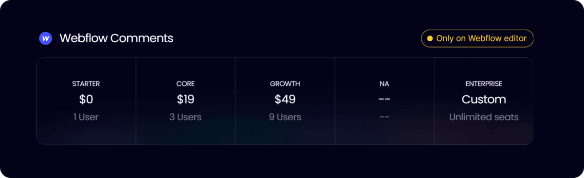 Webflow Pricing