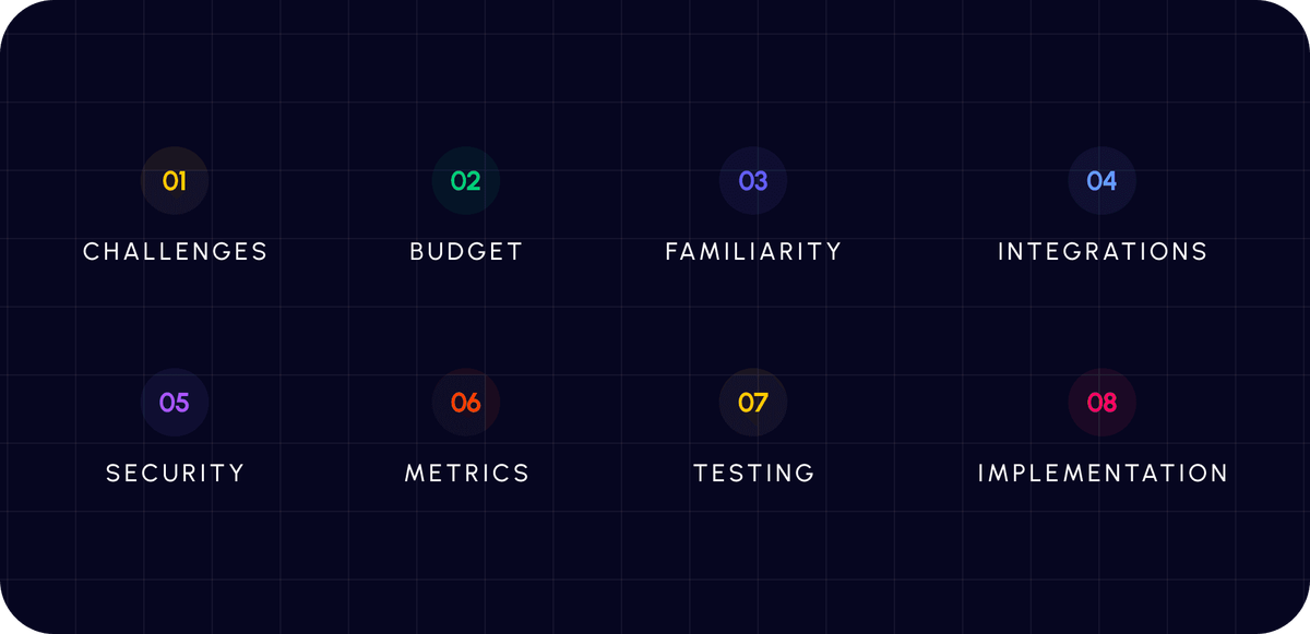 Factors Image
