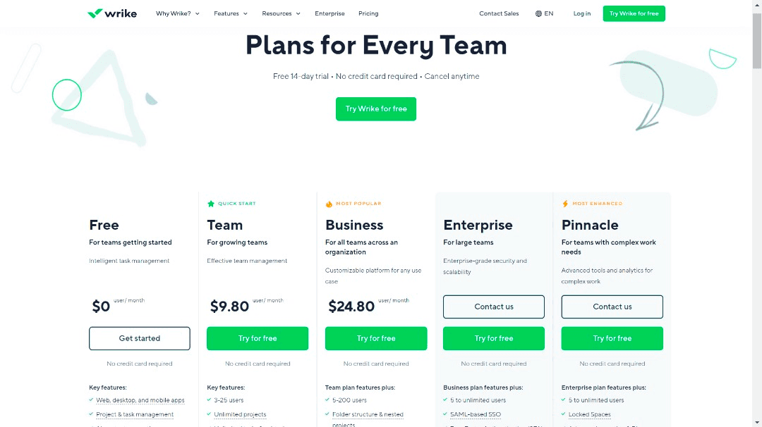 Wrike Pricing