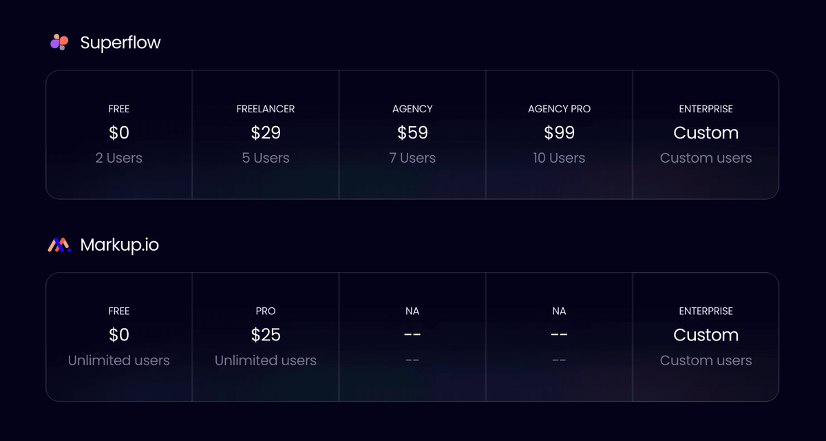 Pricing card image