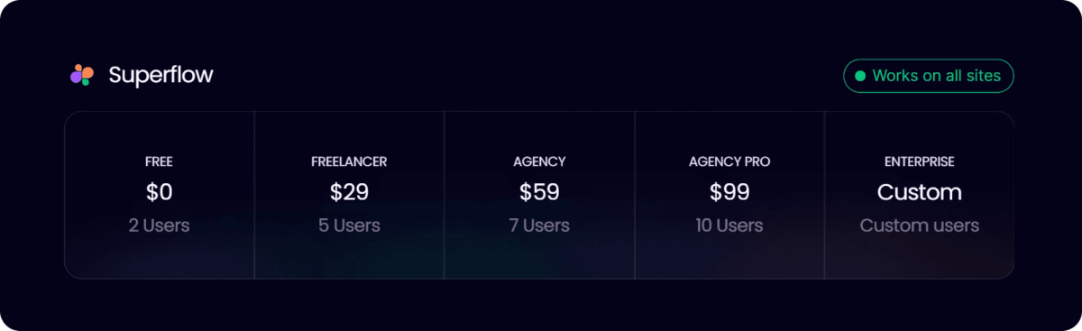 Superflow Pricing