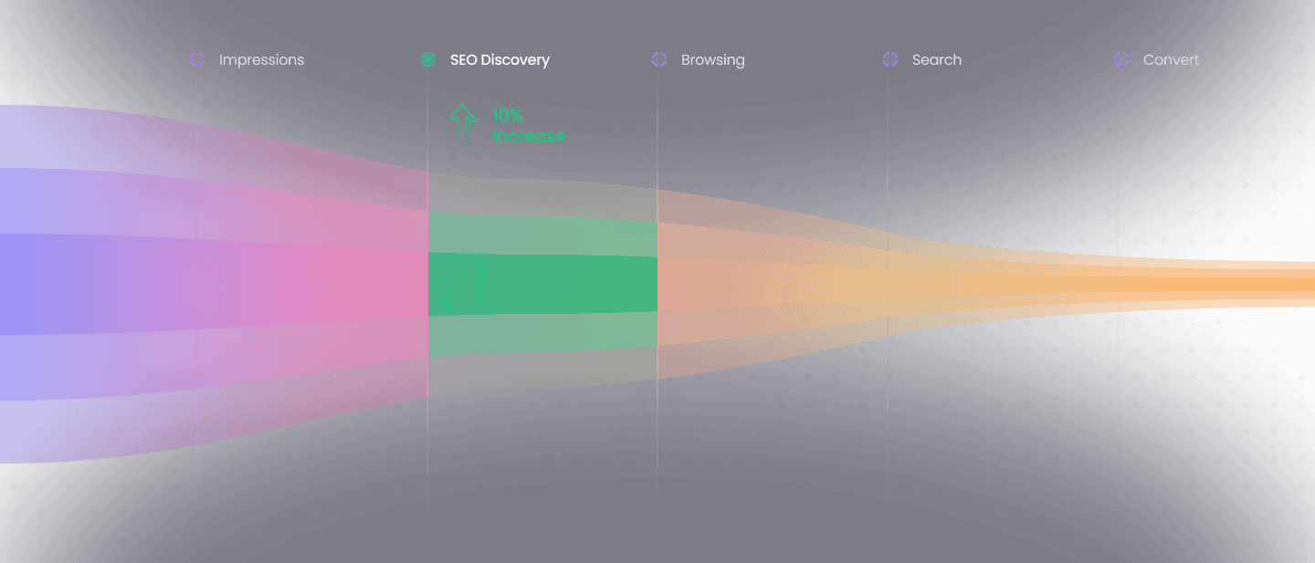 Maintaining CRO Hygiene to increase conversion by 10%