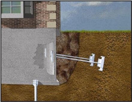 what foundation footings actually do