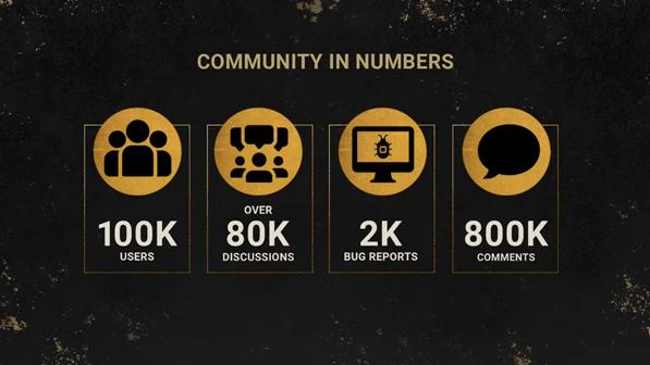 Fourth Year Anniversary Stream (Dead by Daylight)