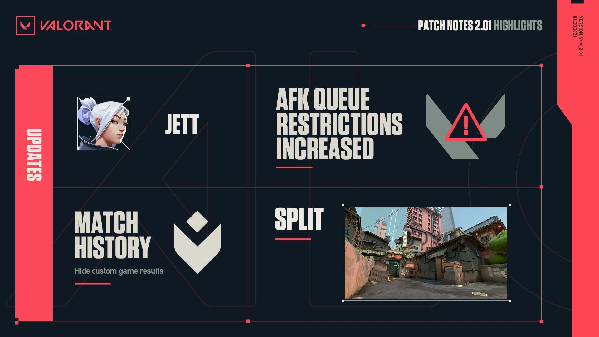 Patch Notes/2.01 (Valorant)
