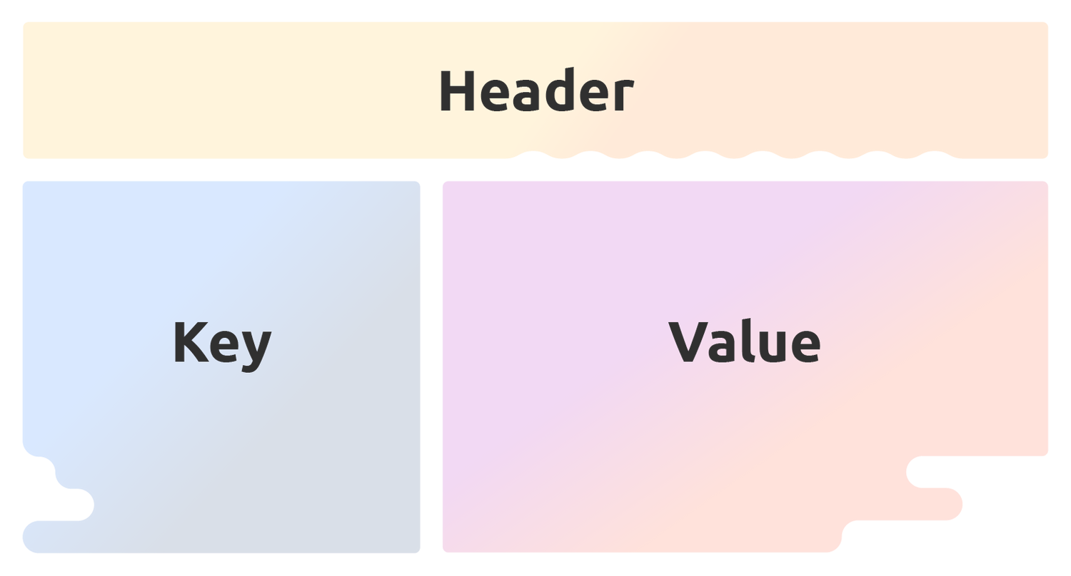 Tips for designing payloads