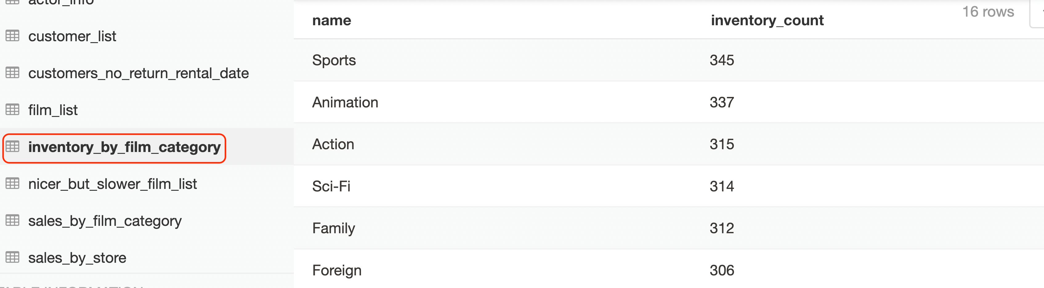 Inventory by film category
