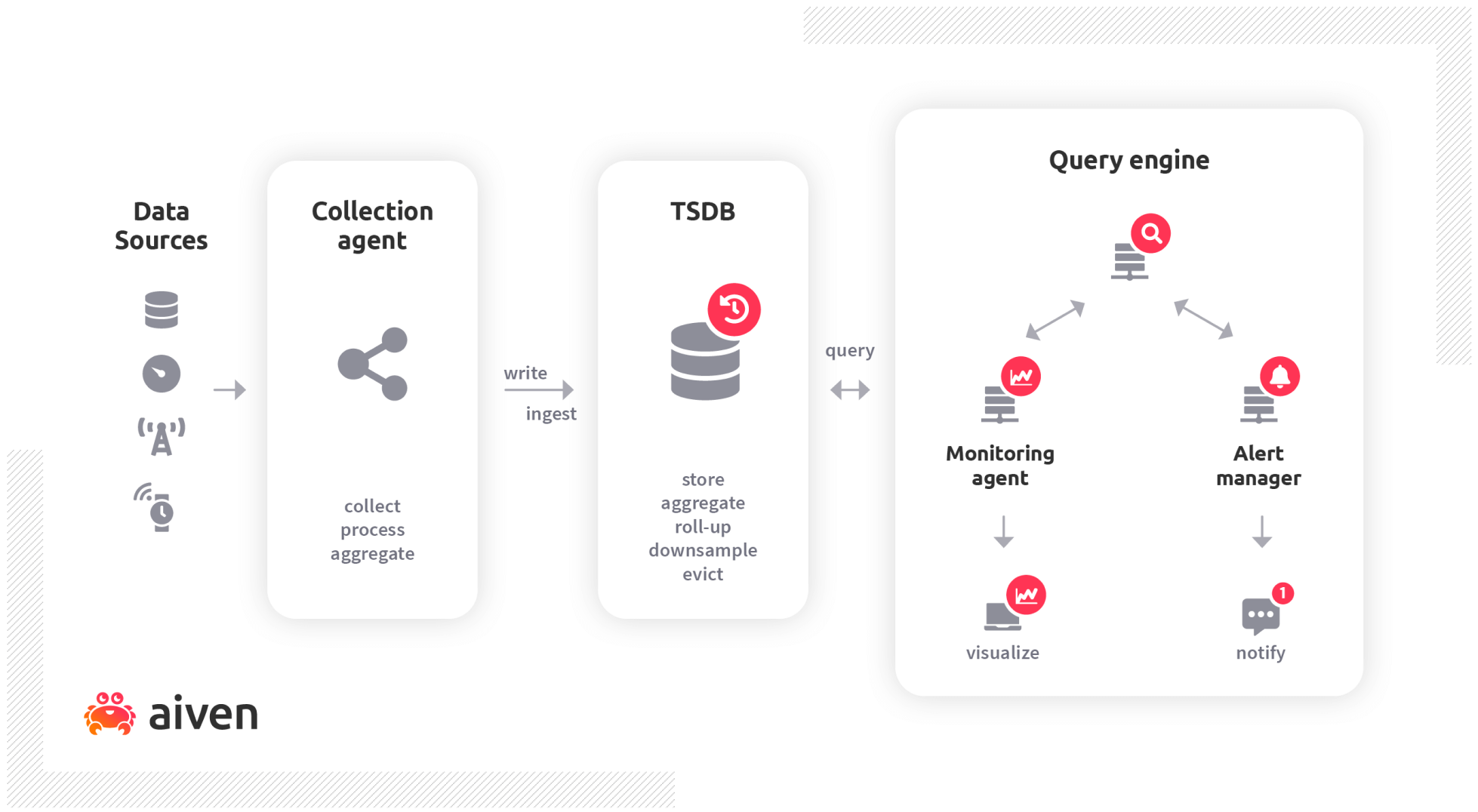 What are time series databases?