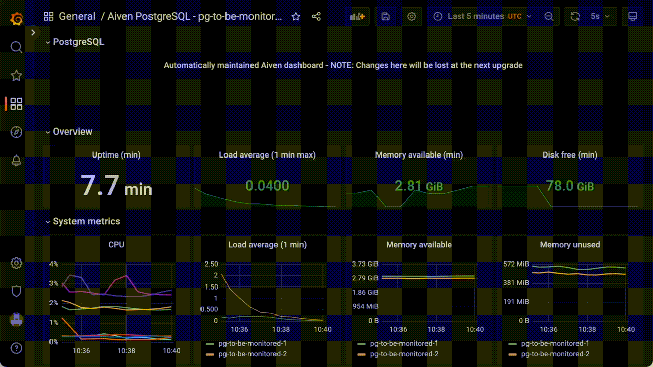 Effortless PostgreSQL Monitoring with InfluxDB & Grafana