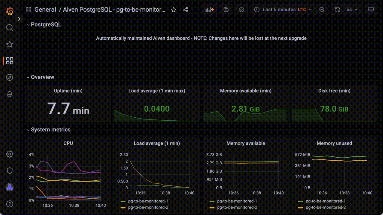 animated gif of the working Grafana dashboard