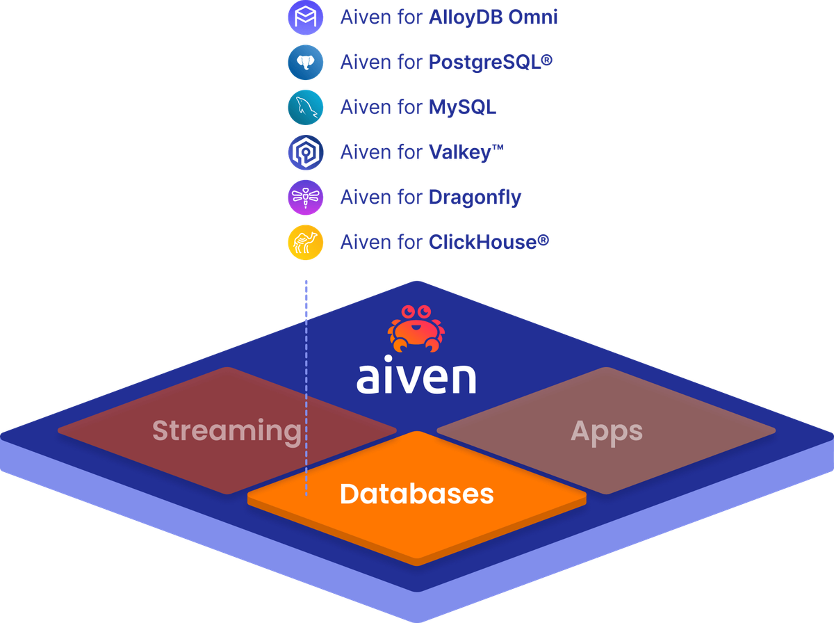 Cloud Database Platform Cloud database platform