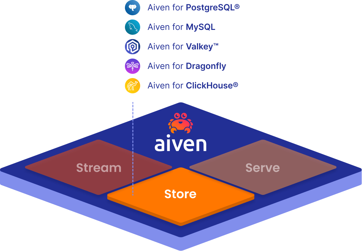 aiven-marketecture-for-store-with-services.png