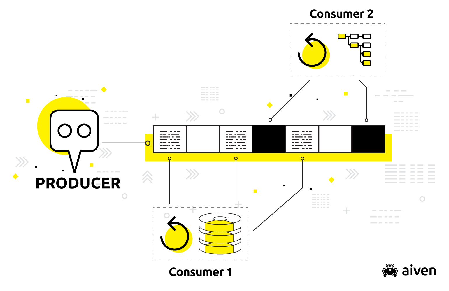 diagram of apache kafka producers writing to and consumers reading from a topic