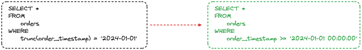 SQL query optimization: a comprehensive developer's guide