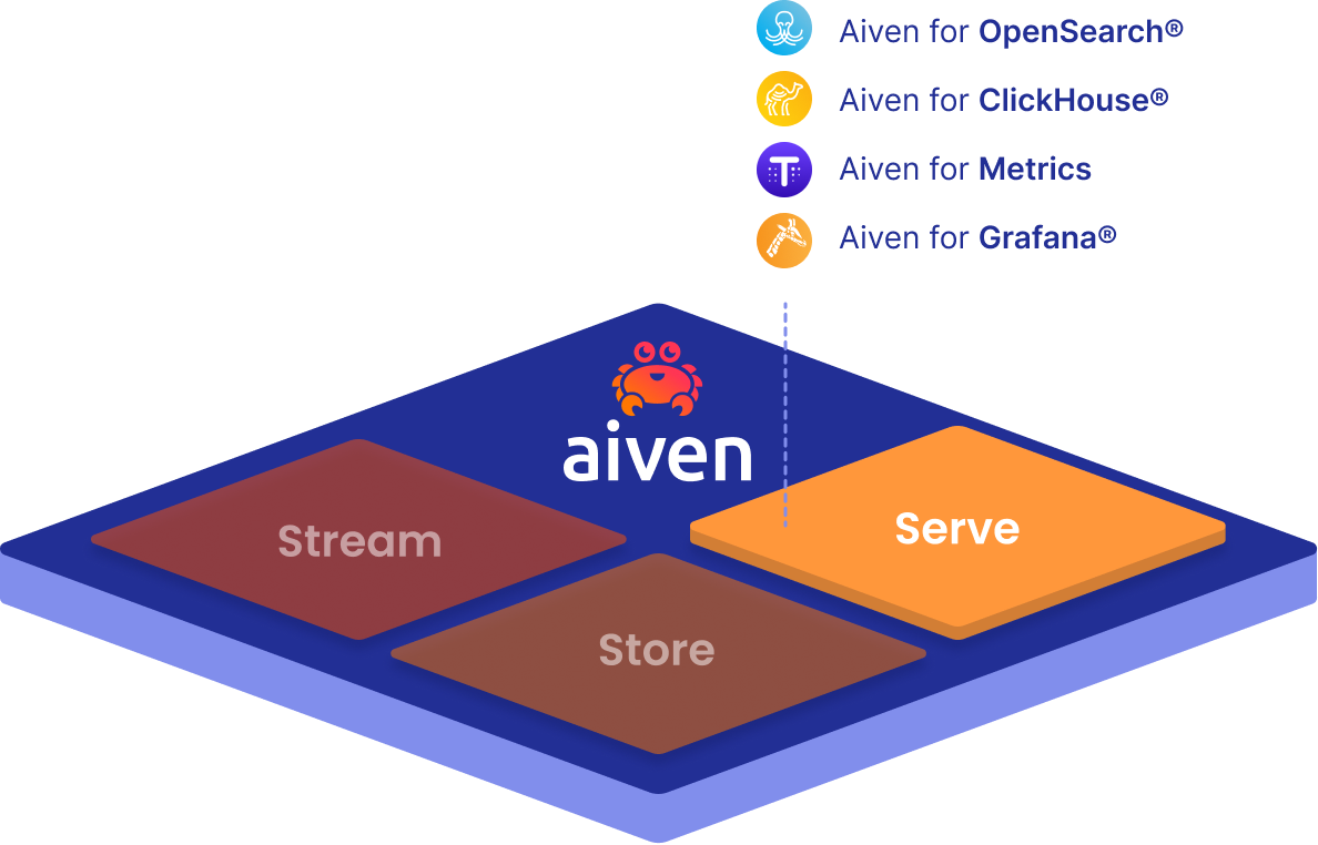 aiven-marketecture-for-serve-with-services.png