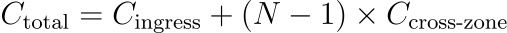 Total cost = cost of ingress + (N - 1) times Cost of cross zone