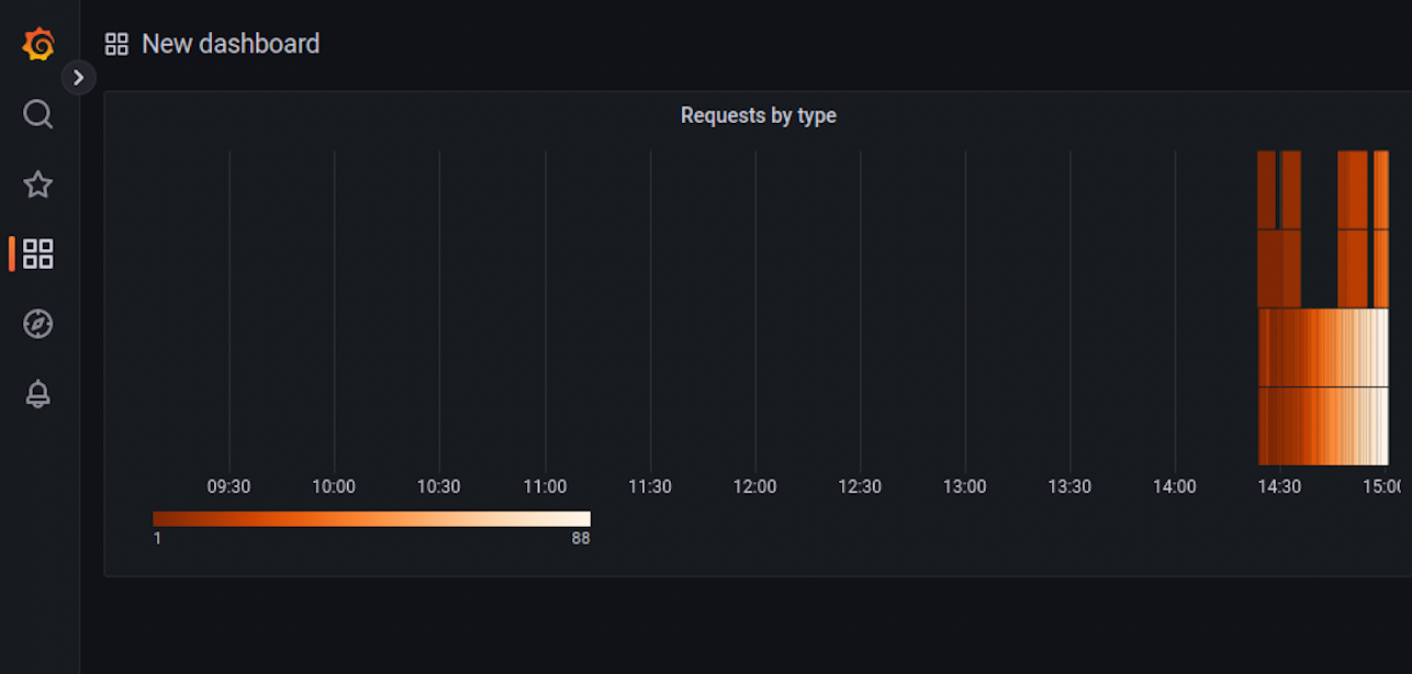 Heatmap in Grafana 9