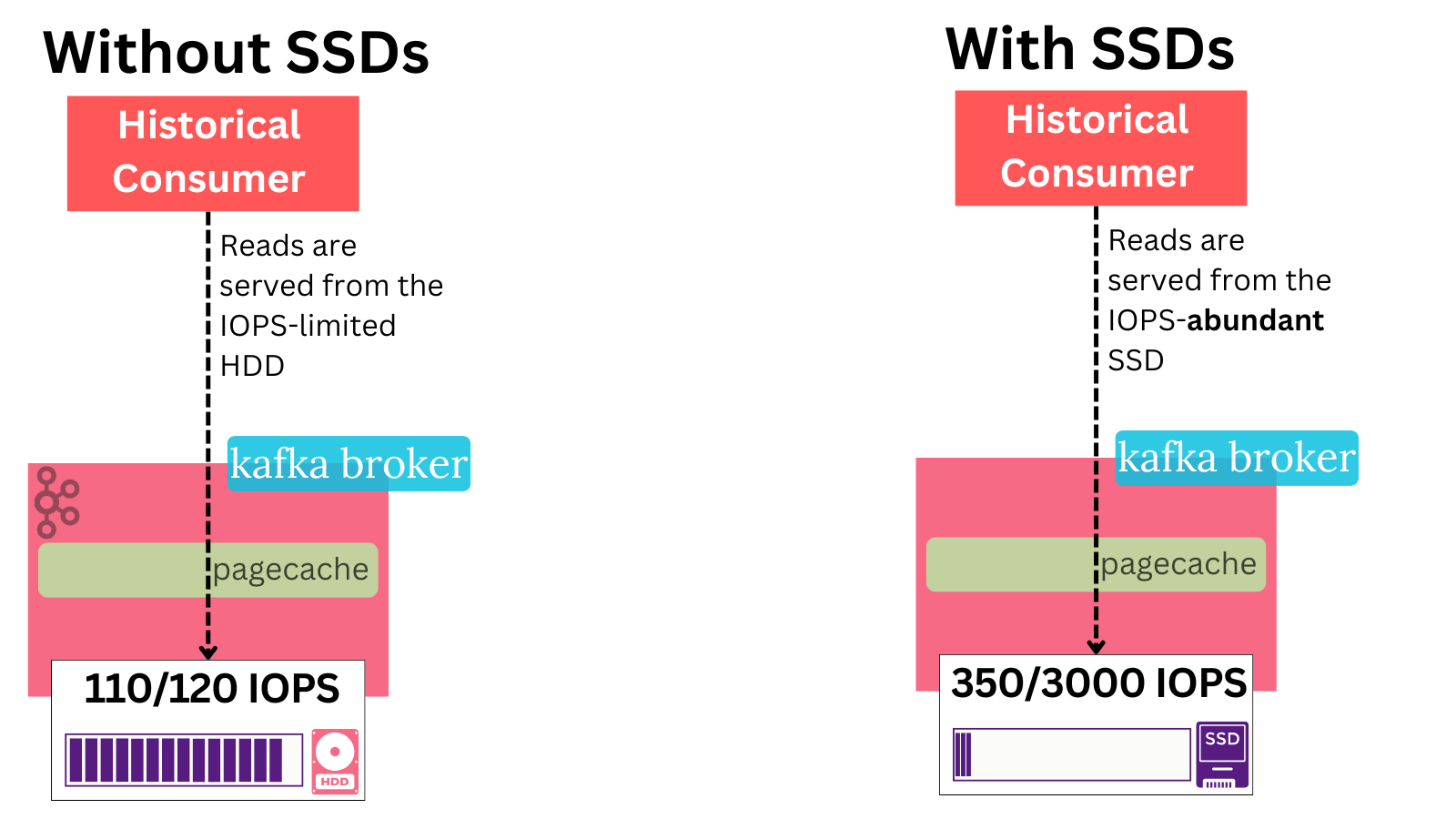 SSD vs HDD