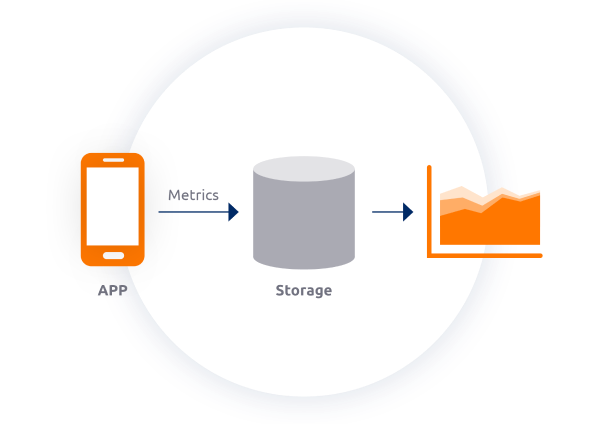 diagram-app-metrics-storage.png