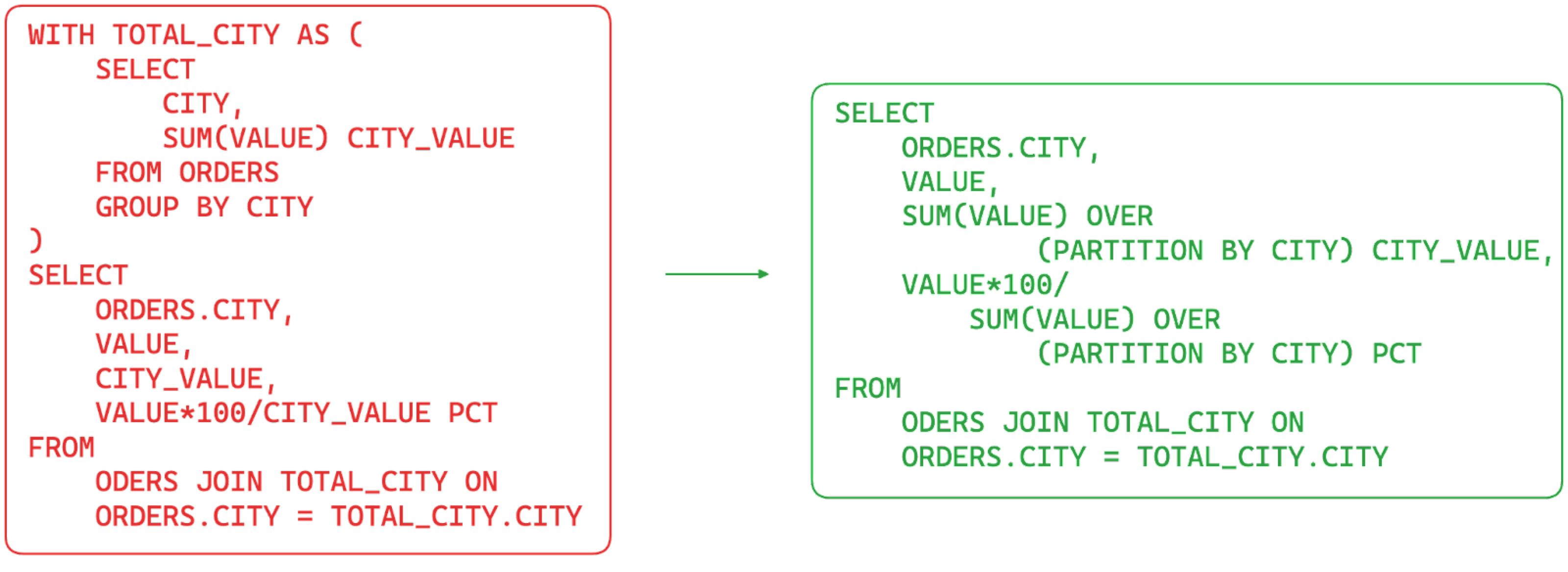 Use Database window functions