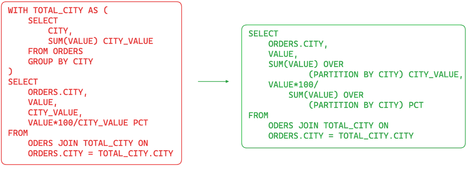 Sql Optmisation SQL query optimization: a comprehensive developer's guide