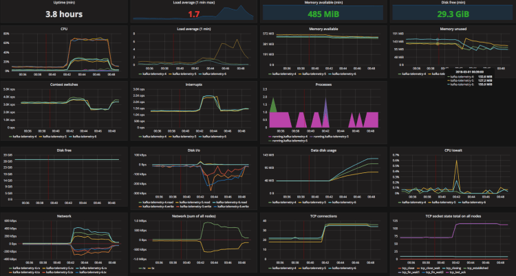 system dashboards example