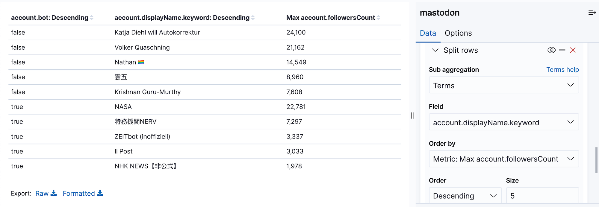 Screenshot showing most popular users