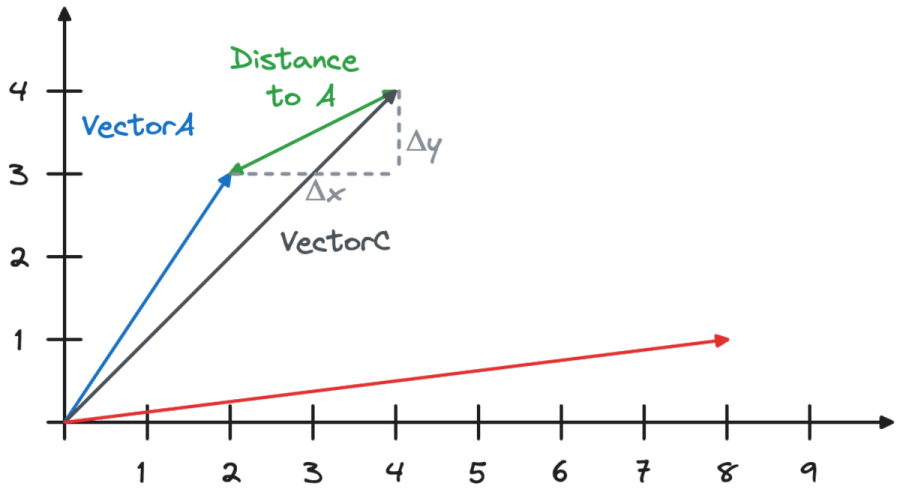 Pgvector Clusters Speed up PostgreSQL® pgvector queries with indexes