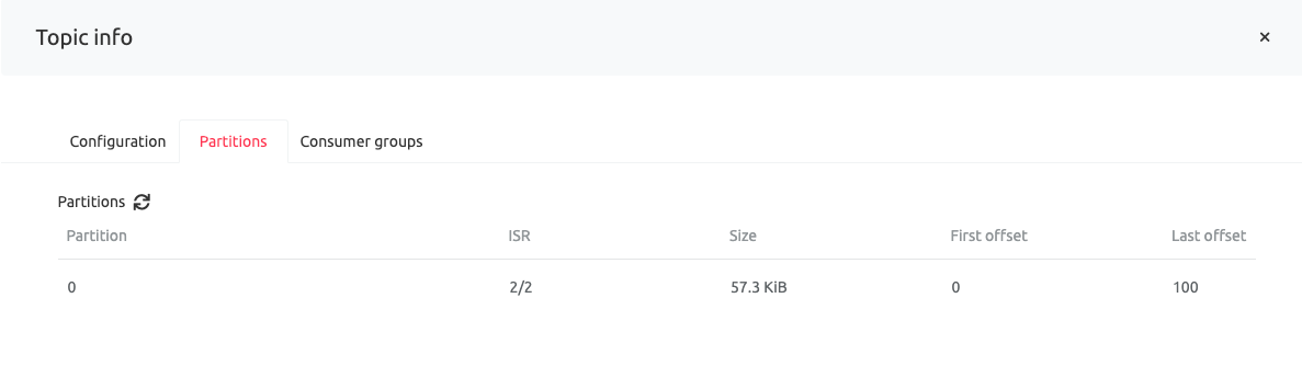 Pizza orders topic info topic info
