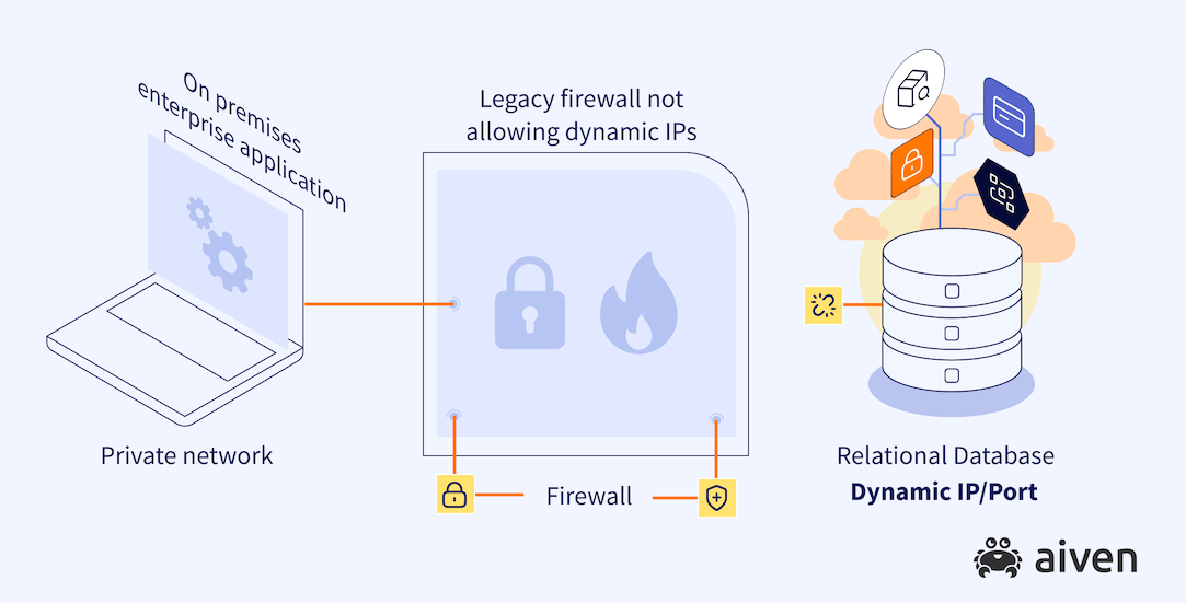 Static IP addresses for your data infrastructure