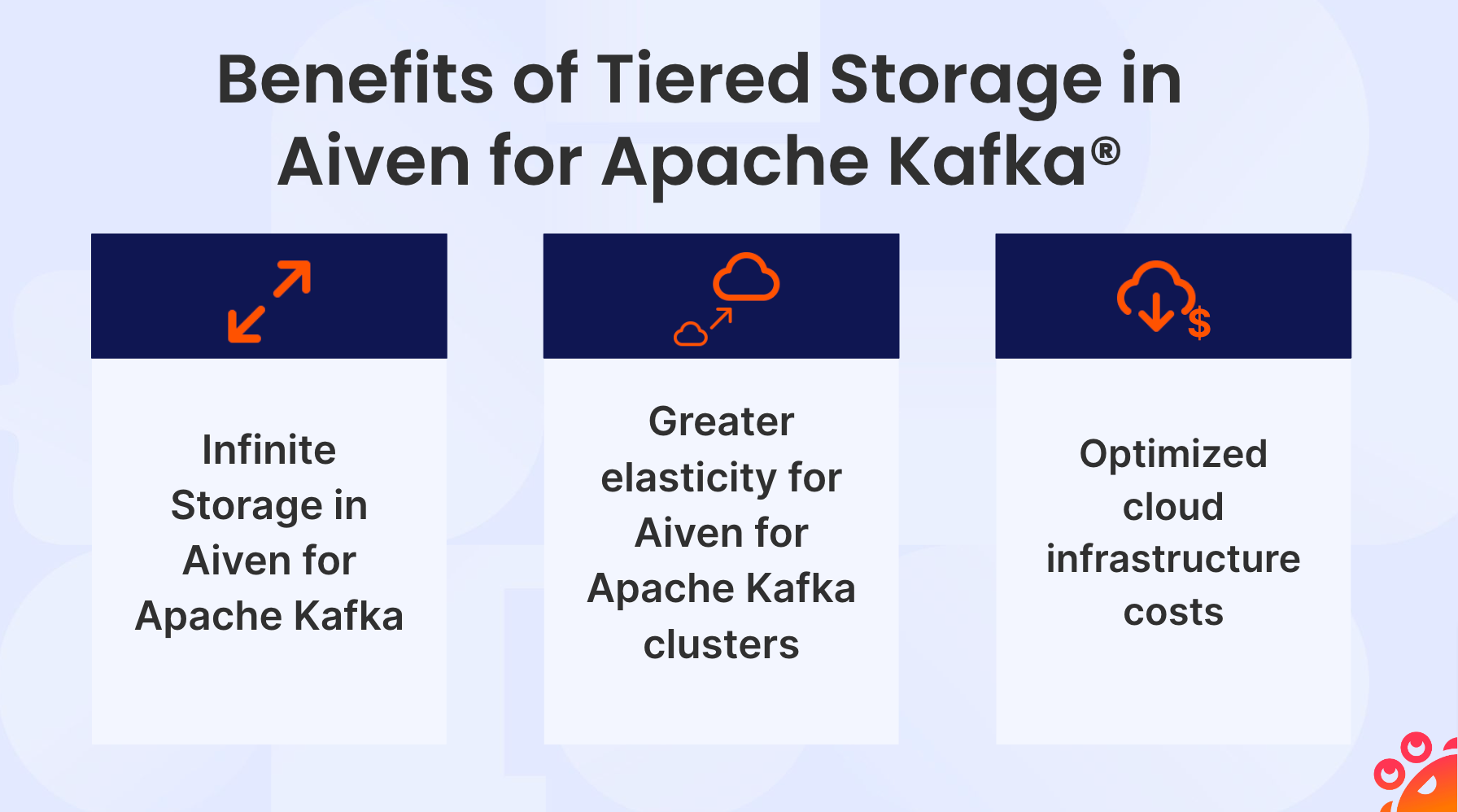 Benefits of Tiered Storage in Aiven for Apache Kafka diagram with three boxes. Diagram is blue with orange outlined visuals