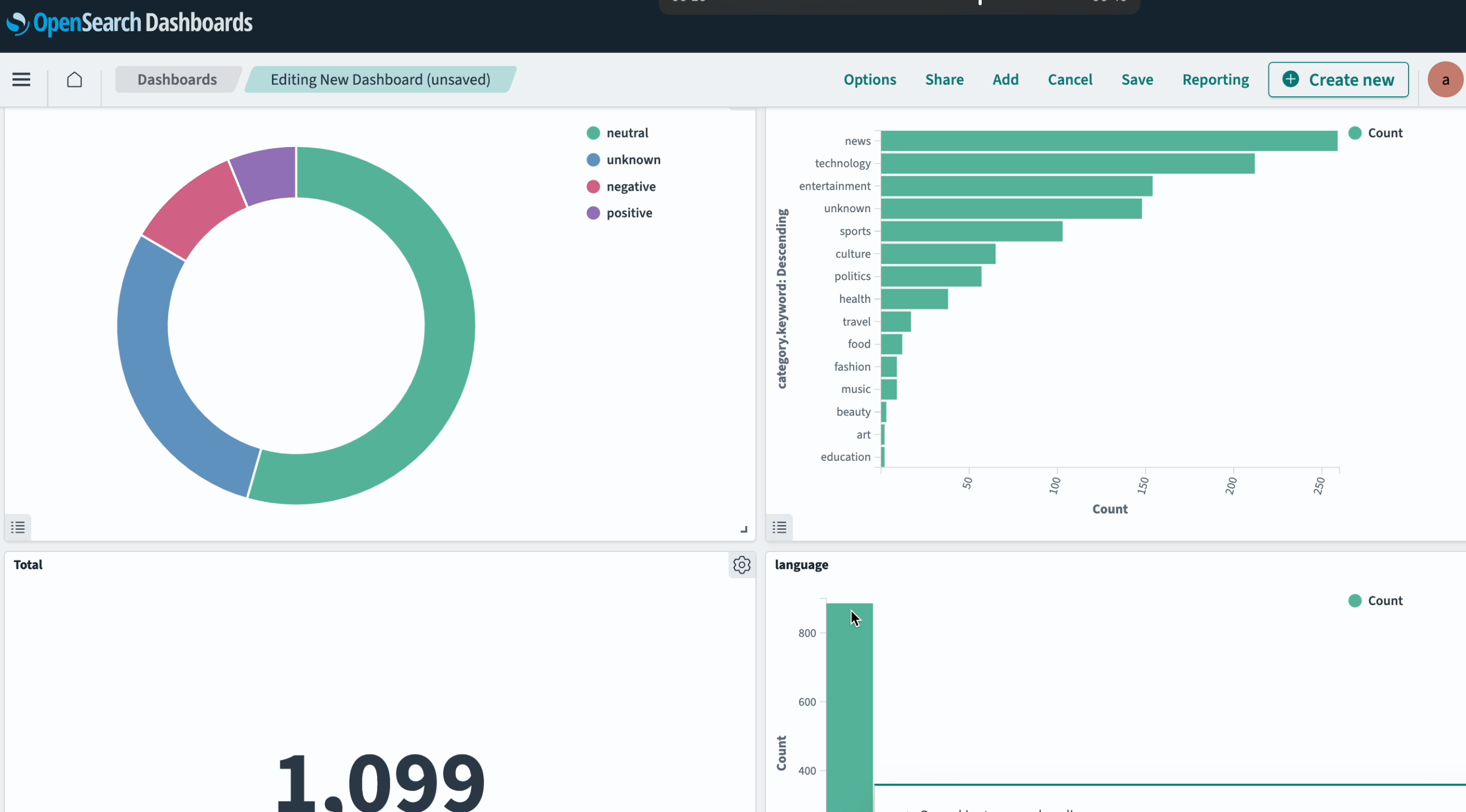 Example of OpenSearch dashboard