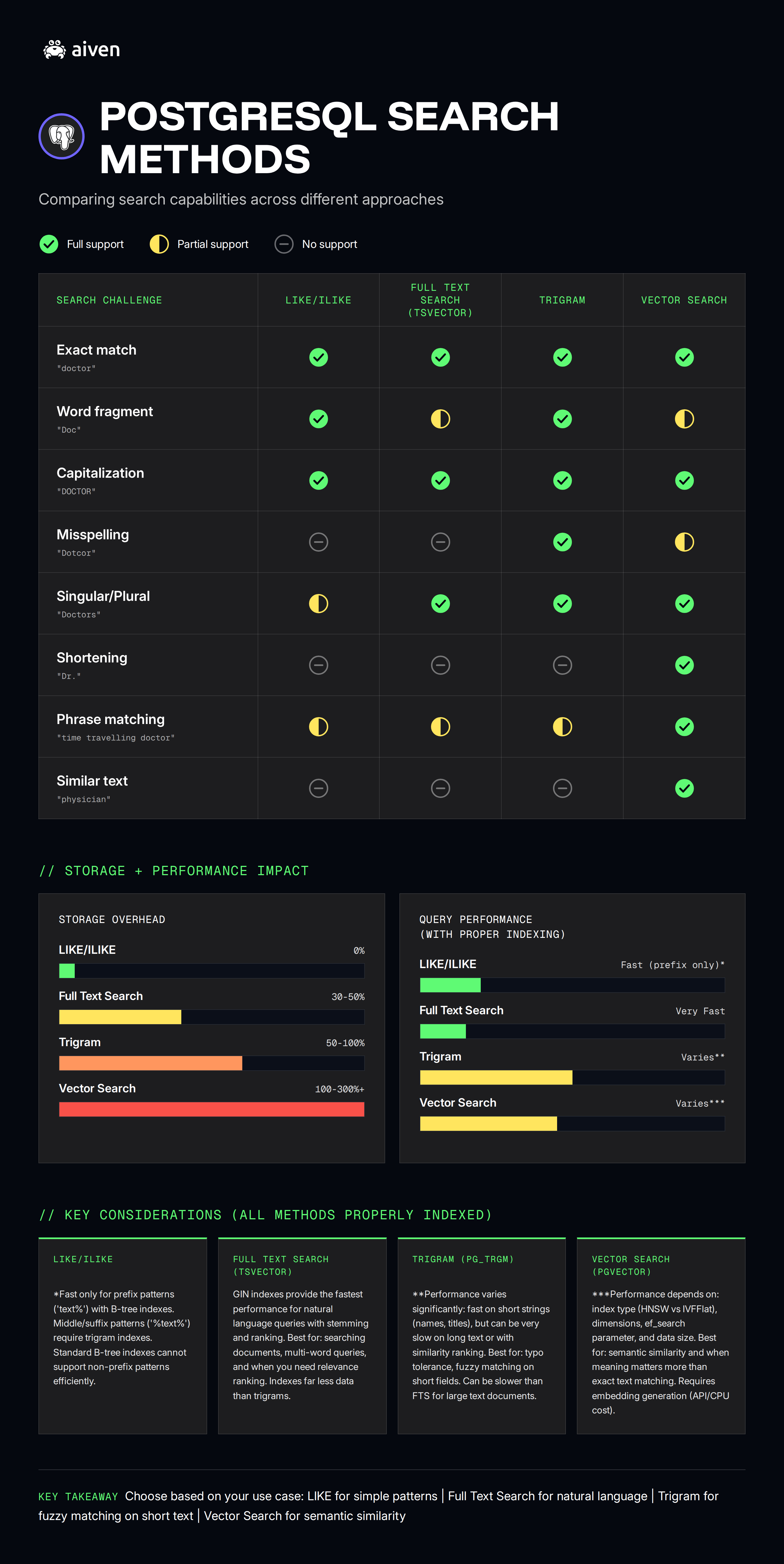 infographic of the search types
