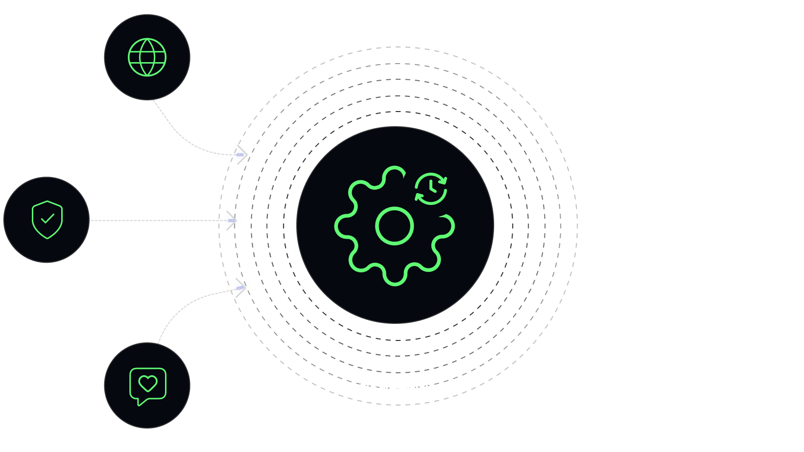 Unrivaled Reliability & Global Scale panel image