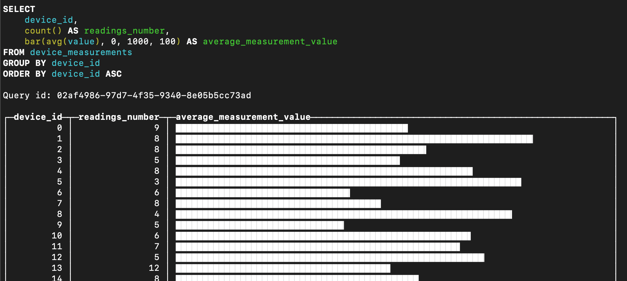 visualising data with bar terminal output