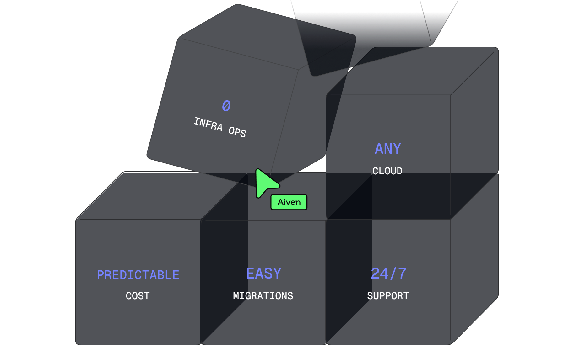 Postgres for you, managed by us panel image