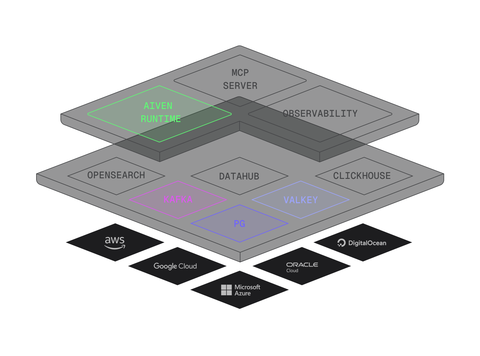 platform-02-bgbase.png
