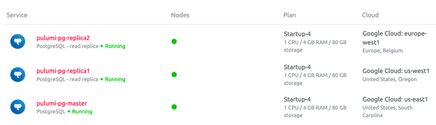 The new resources shown in the Aiven Console pulumi2