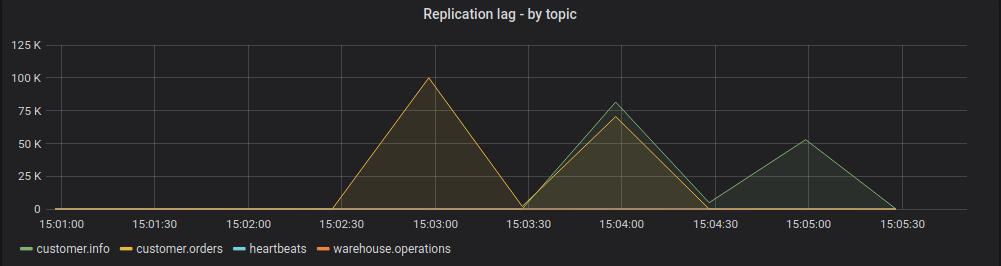 Aiven metrics integration with built-in monitoring