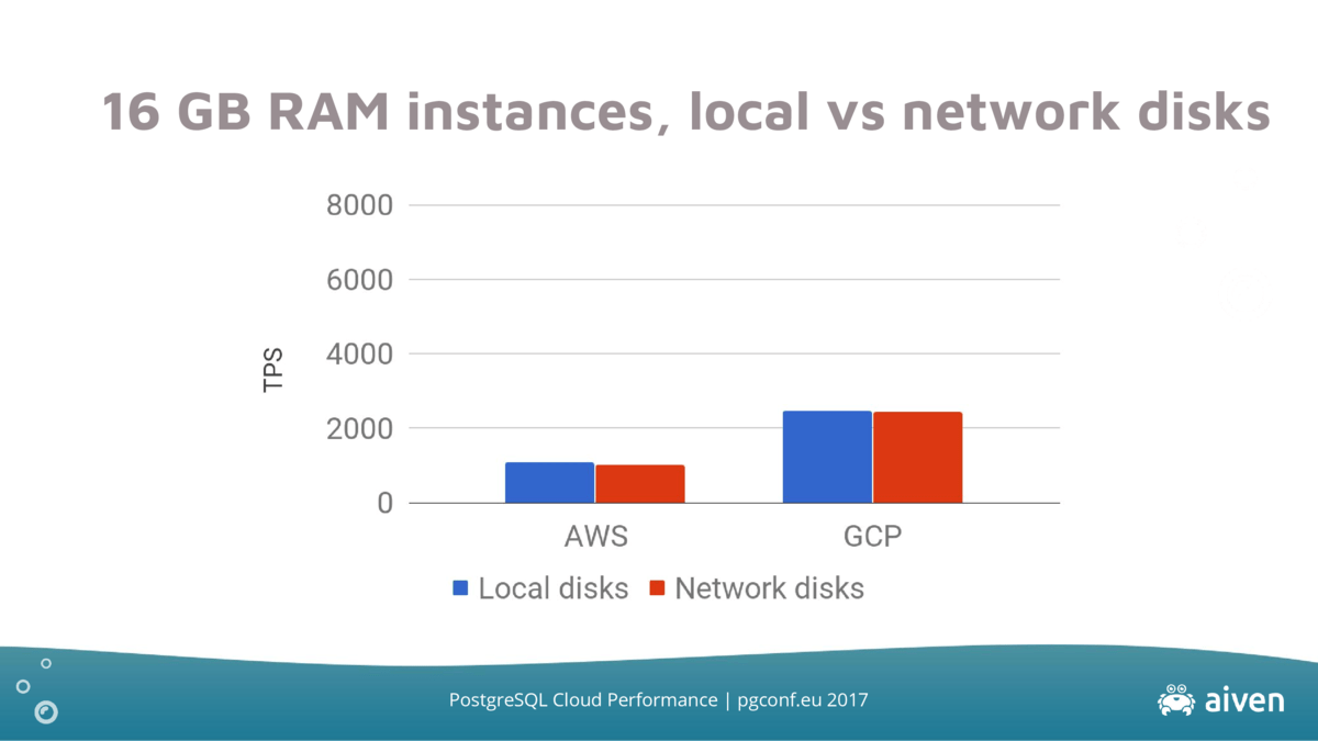 ram-instances-local-vs-network