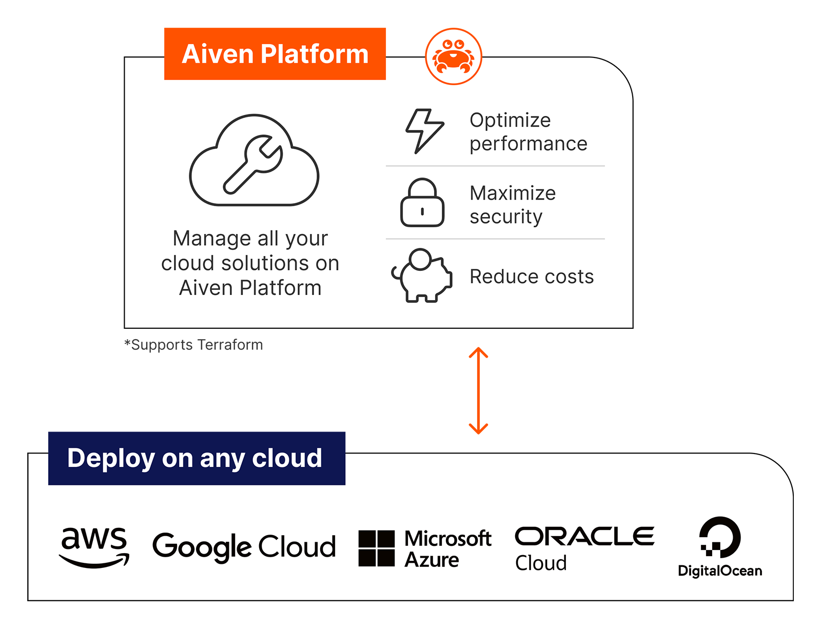 diagram-control-multicloud-platform.png
