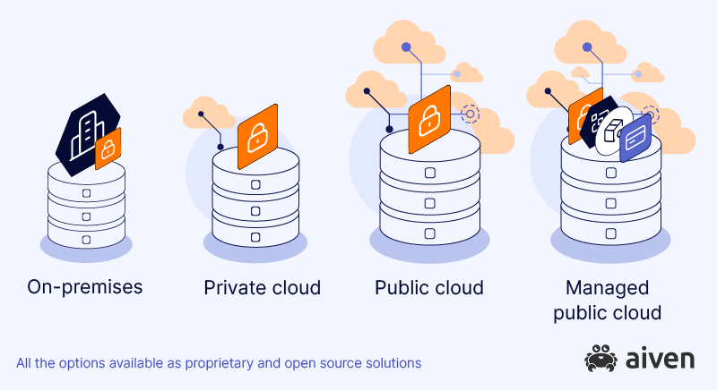 Data infrastructure options