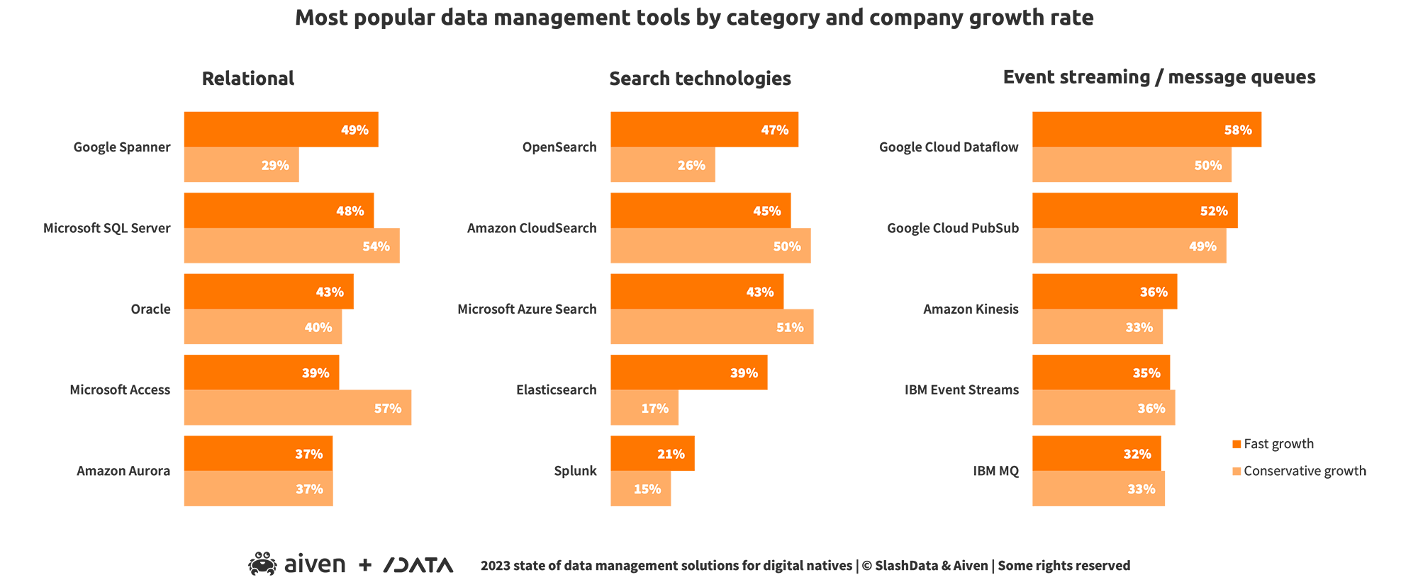 chart-2-most-popular-search-technology-options.png