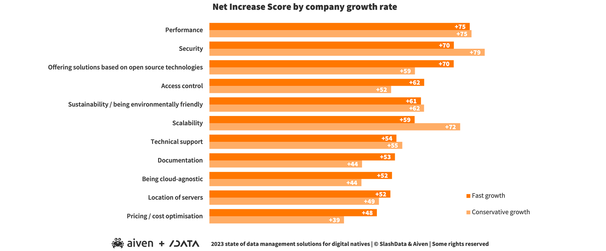 chart-4-net-increase-score.png