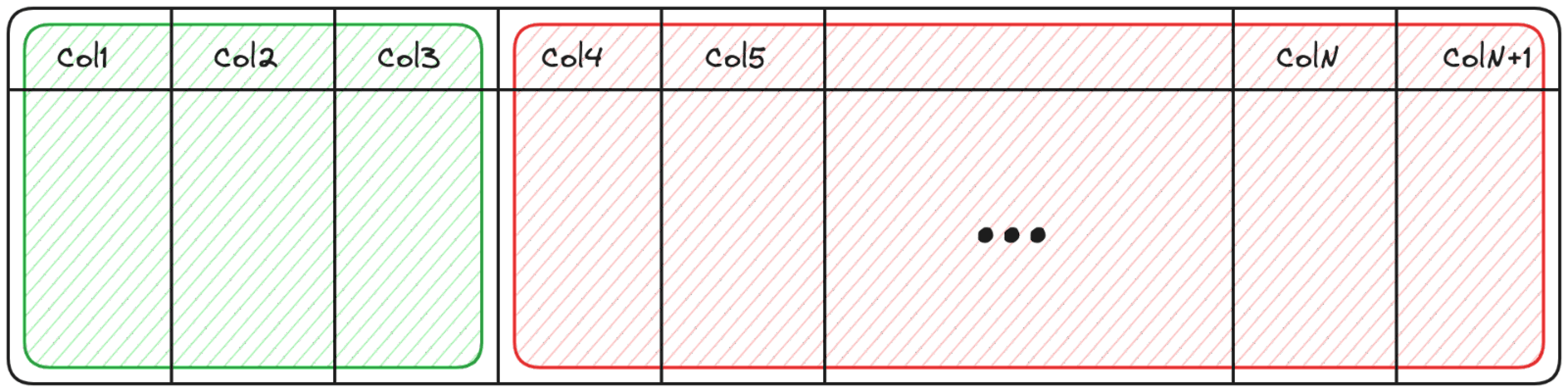 Define the columns to be retrieved