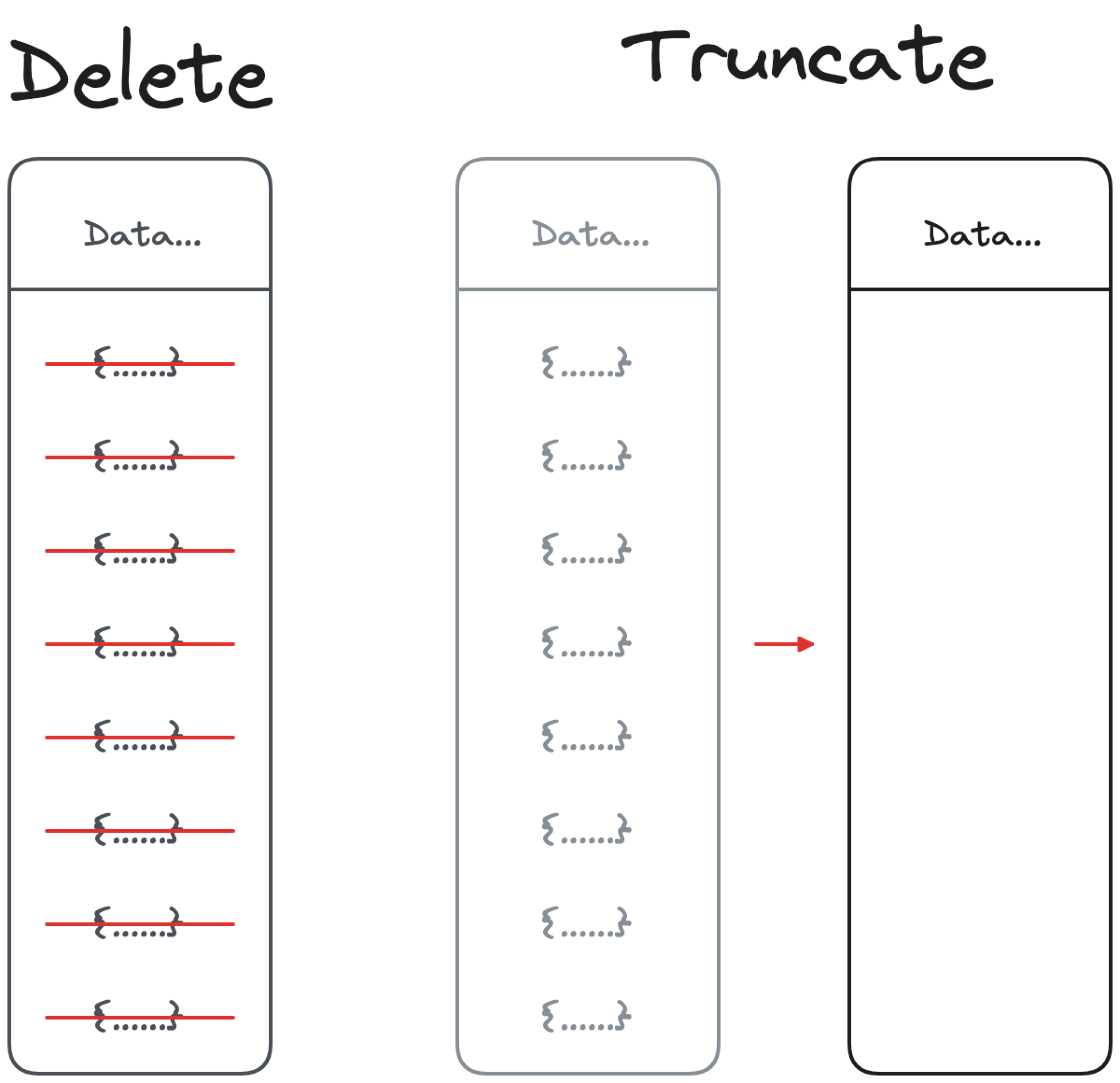 SQL query optimization: a comprehensive developer's guide