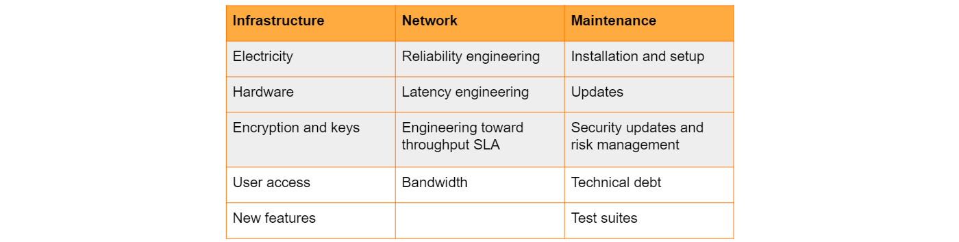 Responsibilities and costs
