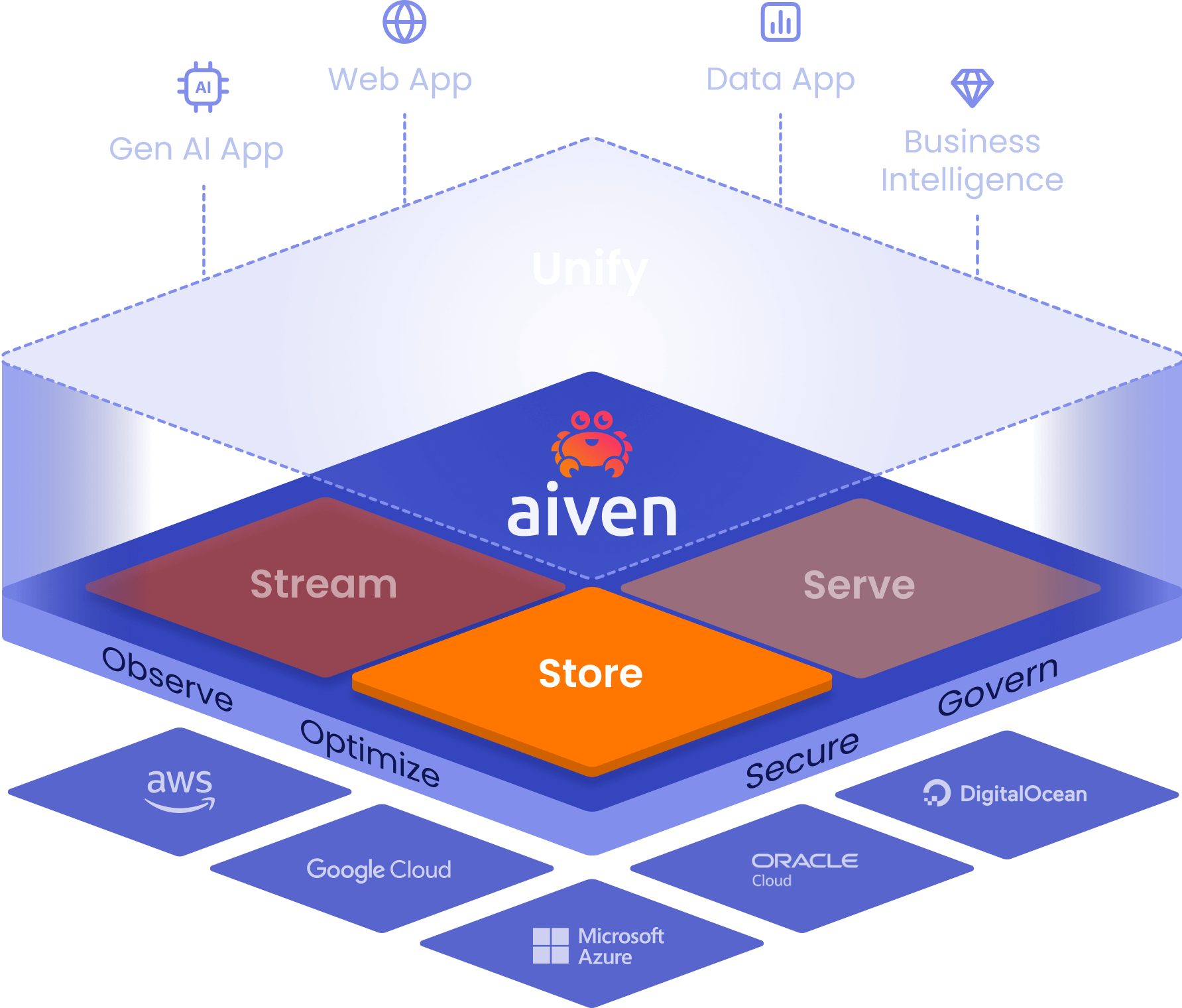 aiven-marketecture-for-store-dark-theme.png