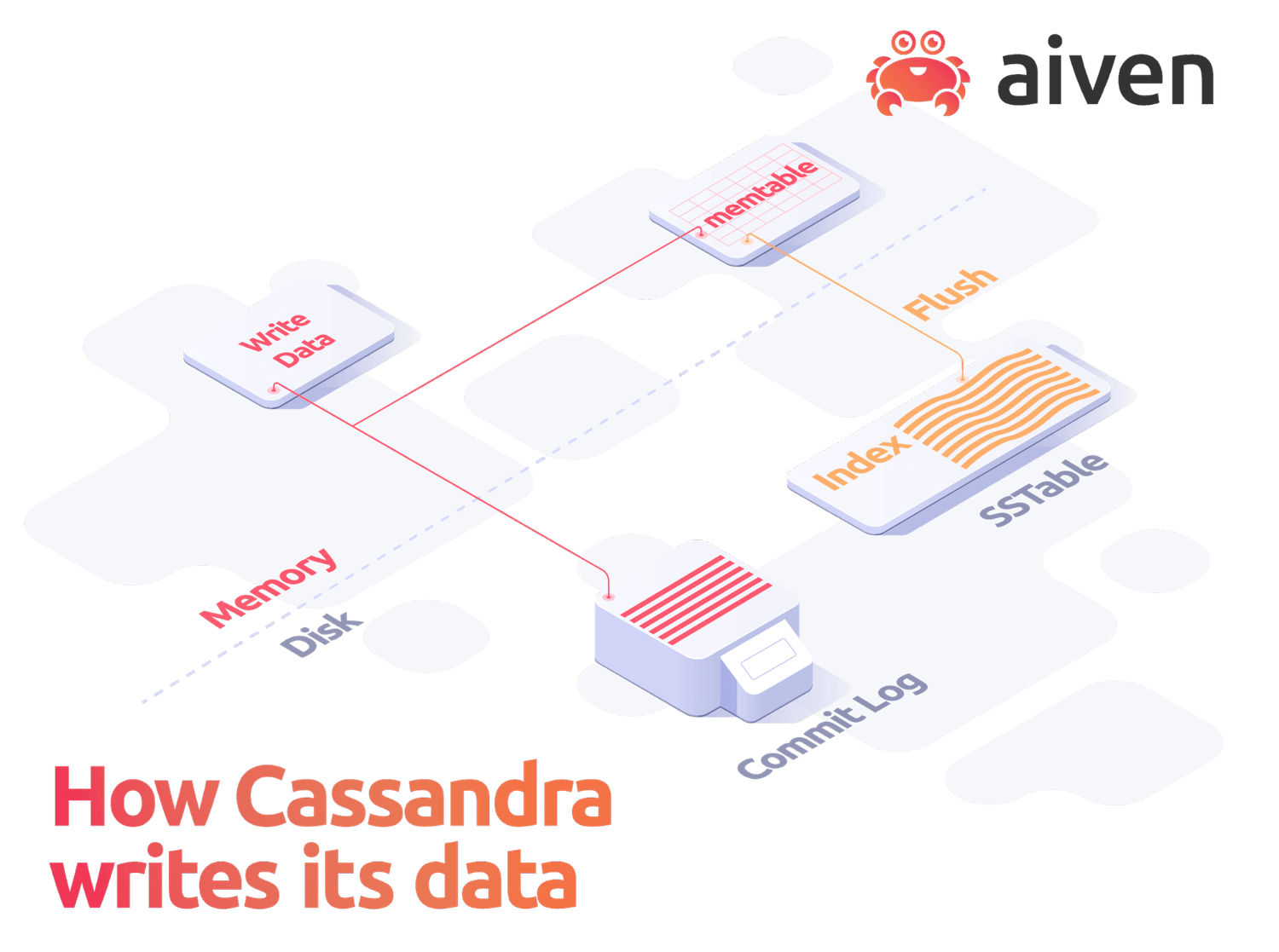 An introduction to Apache Cassandra®