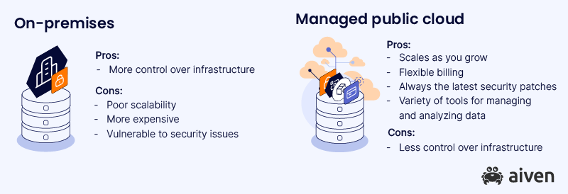 On-premises v. managed public cloud in a nutshell